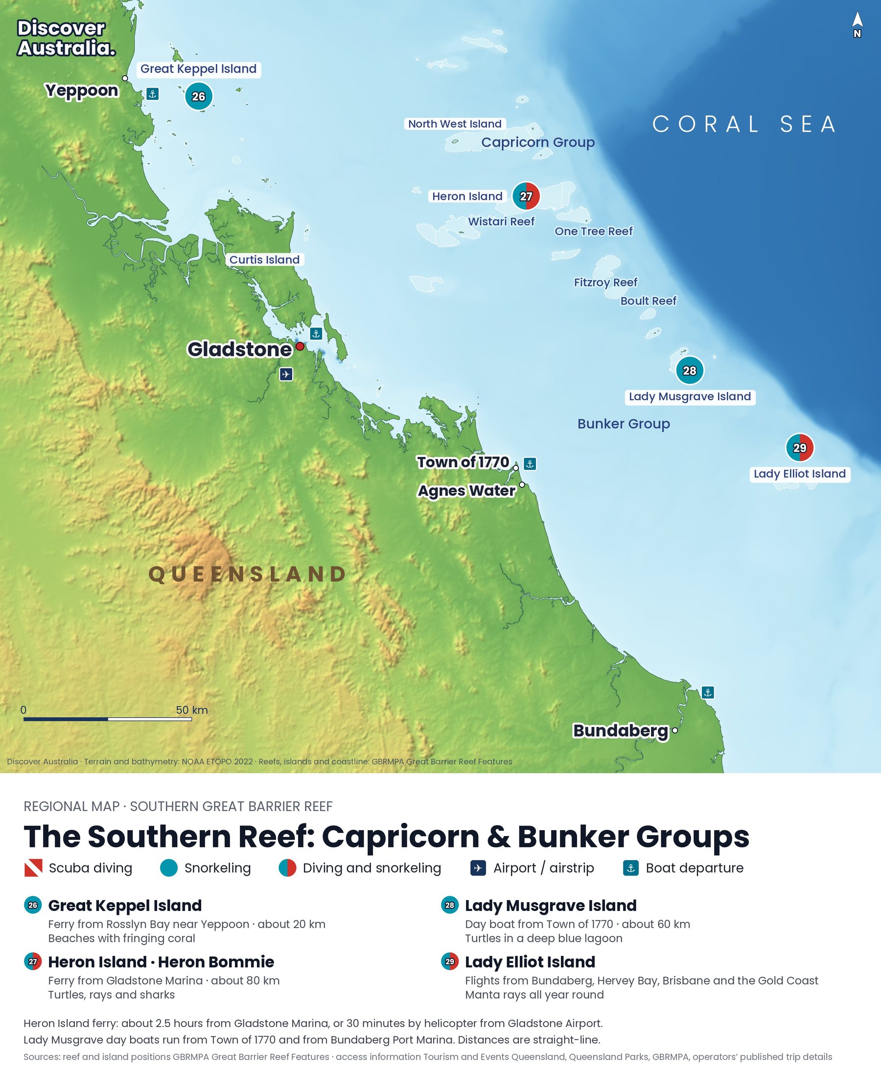 Map: the southern Great Barrier Reef from Yeppoon to Bundaberg, with the Capricorn and Bunker Groups and four numbered sites: Great Keppel Island, Heron Island, Lady Musgrave Island and Lady Elliot Island